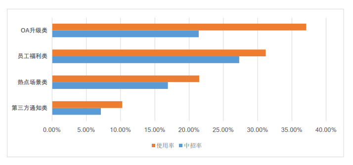 图片来自《易念科技2021企业邮件钓鱼演练分析报告》